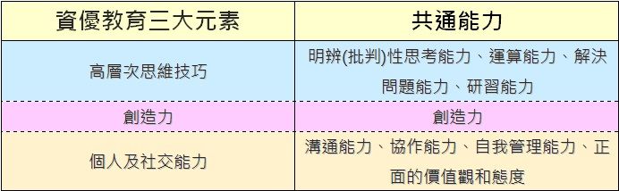 資優教育